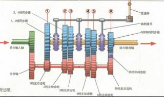 山地车前变速器怎么调 山地车变速器调整