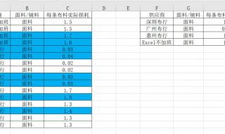 excel条件格式怎么用 条件格式怎么用