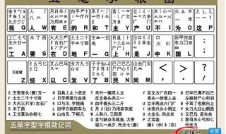 手机五笔字根键盘对照表输入法 五笔字型键盘字根表