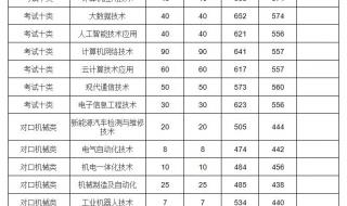 河北信息工程职业学院专业代码 石家庄信息工程学院