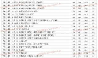 2021成人河南农业大学录取分数线 河南农业大学分数线