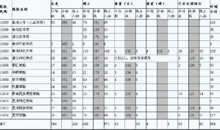 2020年河南农业大学录取规则是分数清还是专业清 河南农业大学分数线