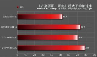 笔记本如何外接独显 笔记本电脑外接显卡