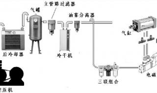 小型空压机出气压力变小的原因 小型空压机