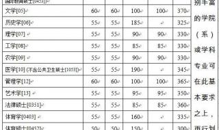 福建高考585分能上什么大学 福建农林大学分数线