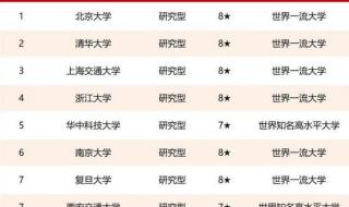 985大学排名以什么排名最权威 985大学排名一览表