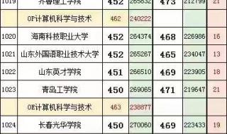 2023年山东高考580分能上什么大学 山东录取分数线2022