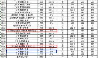 比较师范大学分数线2019 华师大二附中分数线