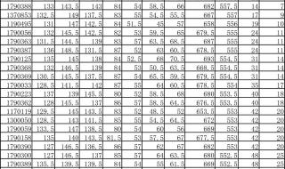 2023年贵阳市中考成绩发布时间 贵阳市中考成绩查询