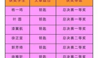 北京2023年高考状元 2023状元第一名是谁