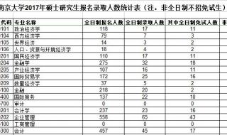 南京大学2021各专业录取分数 南京大学考研分数线