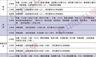 什么时候期末考试2021年寒假 小学期末考试时间