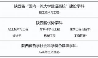 西安科技大学在陕西省的排名 陕西科技大学排名