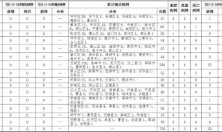 如何给自己和孩子办理山东电子健康通行卡 山东电子健康通行卡