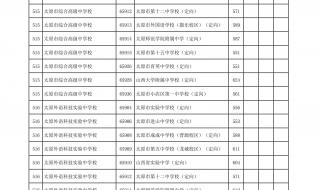 2020年太原第一次中考最低控分数线是多少 太原市中考分数线