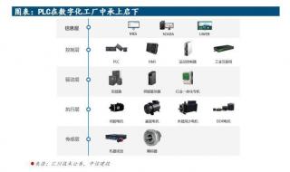 PLC都有哪些品牌 国产plc有那些品牌