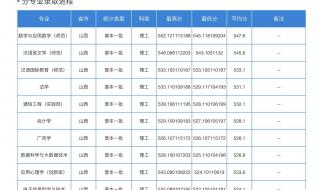 现在天津还限号吗 天津限号2022最新限号5月