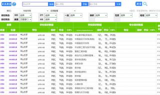 中山大学往年录取分数线 中山大学医学院录取分数线