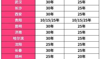 各地2023退休规定 退休政策最新规定2023年