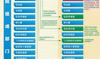 机构改革方案内容 国务院机构改革方案获通过