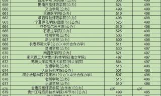 2022河北单招的学校名单 河北省单招一分一档2022