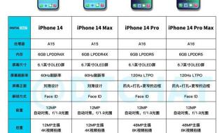 苹果15发布会持续多久 IPHONE15发布会