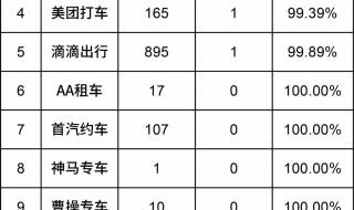 西安网约车排名前十名 网约车平台排名