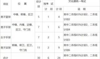 2021年安徽省成人高考多少分及格 安徽成人高考分数线