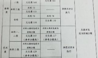 470分理科生能上什么大学 460分理科能上什么大学