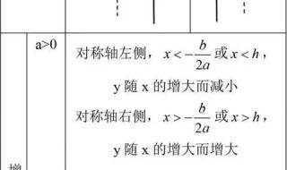 初中数学必背知识点 初中数学知识点总结