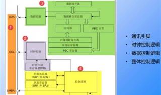 统计学要用什么软件,对电脑的配备高吗 检测电脑硬件的软件