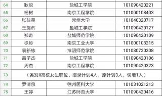 2021选调生面试后多久排名出来 湖南选调生面试名单