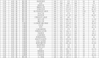 湖南师范大学分数线是几本 湖南师范大学录取分数线