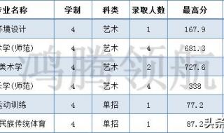 2013年苏州大学录取分数线 苏州大学录取分数线