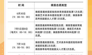 山东投档录取流程详解 山东高考报志愿流程