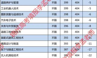 辽宁交通高等专科学校女生学什么专业好 辽宁省交通高等专科学校